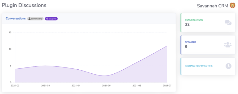 Show off your community with new Shared Dashboards